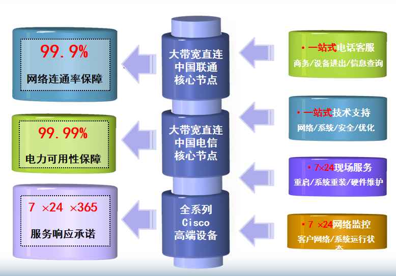 临夏县机房网络